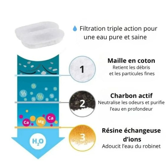 filtres de rechange carrousel 2